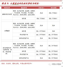 货基规模下滑后，多元产品承接与档案服务外包新机遇